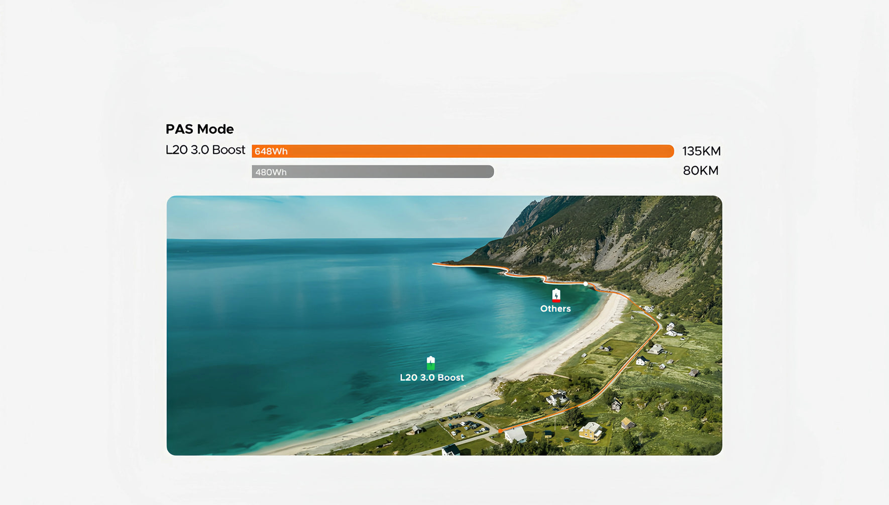 135km Long-Range Battery