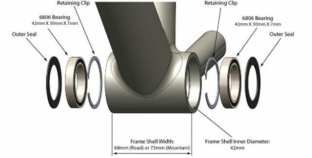 Wheels Manufacturing BB30 ABEC-3 Bearing and Clip Kit 2