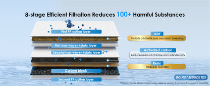 Waterdrop Tsa Layer Under Sink Water Filter System