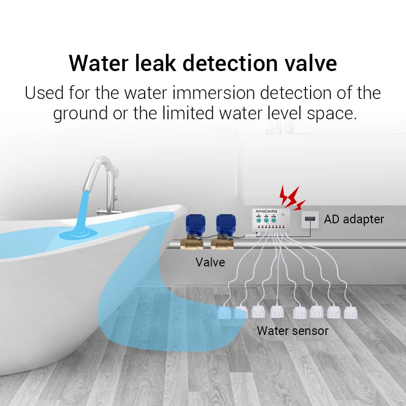 Water Pipe Leak Detector Alarm Smart Security System