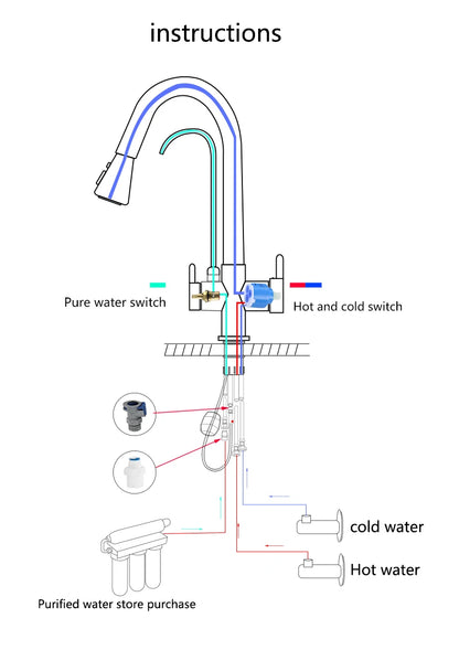 Gold Purify Water Faucet Deck Mounted Dual Handle