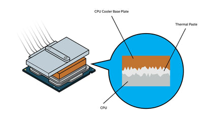 Maxtor Ctg8 12 8w/Mk Thermal Paste High Performance