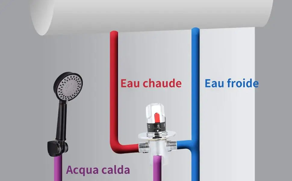 Thermostatic Shower Faucet Shower Room Control Intelligent