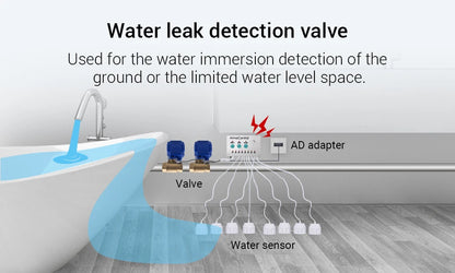 Water Pipe Leak Detector Alarm Smart Security System