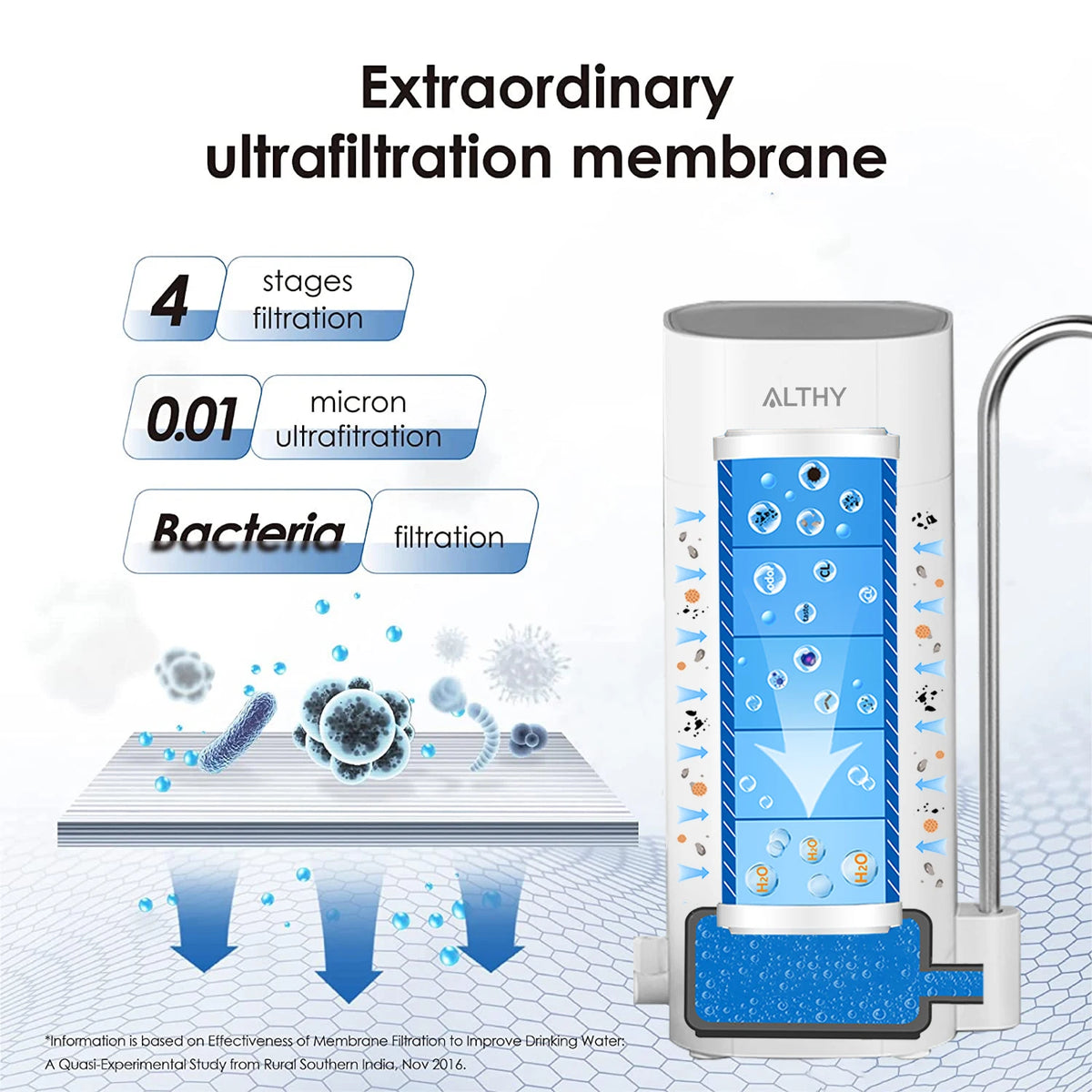 Replace Filter Althy Al-Cf05 Countertop Faucet Drinking Water