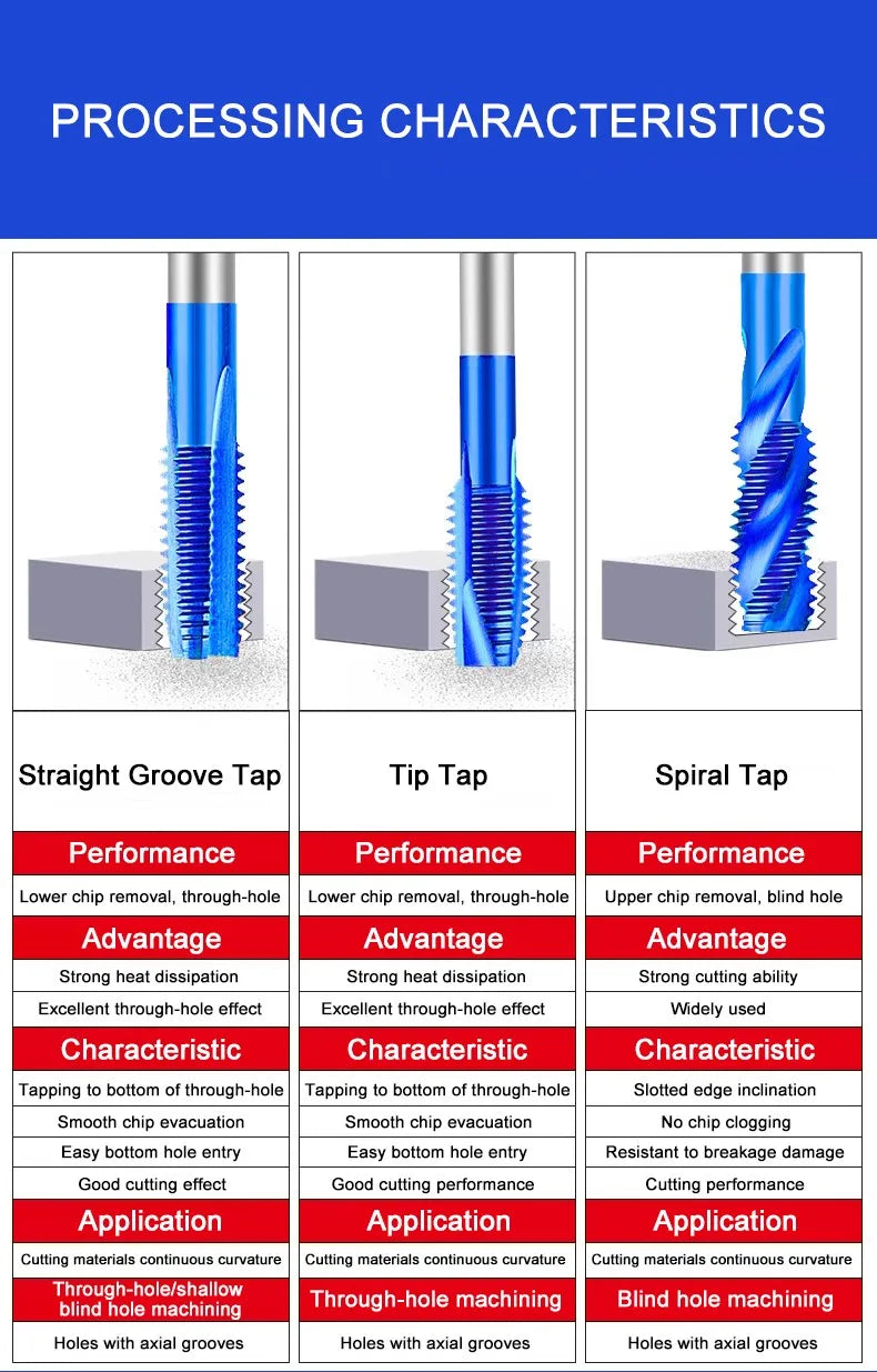 Azzkor Tip/Spiral/Straight Groove Tap M35 Cobalt Containing Blue