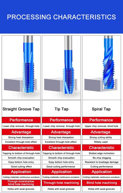 Azzkor Tip/Spiral/Straight Groove Tap M35 Cobalt Containing Blue