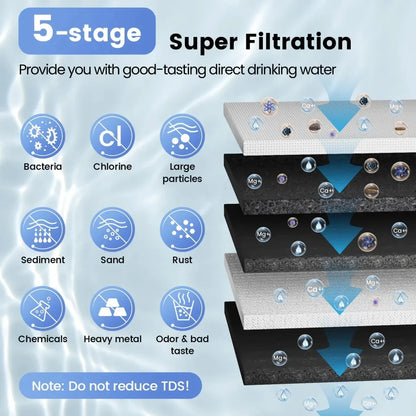 U1 Ultrafiltration 01 Micron Under Sink Water Filter