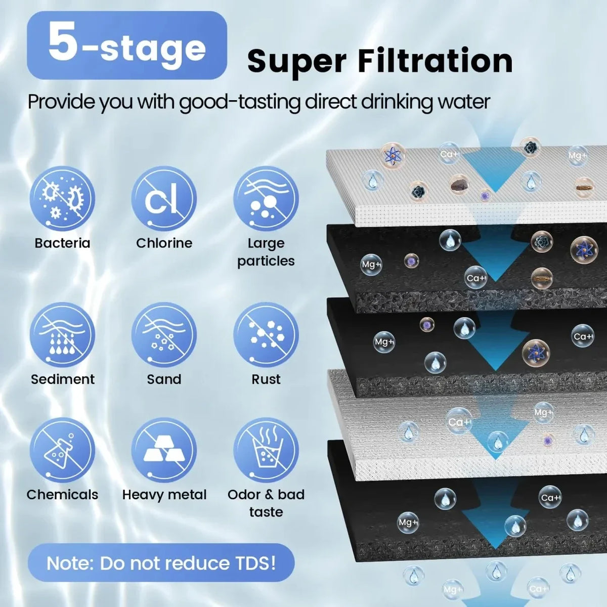 U1 Ultrafiltration 01 Micron Under Sink Water Filter