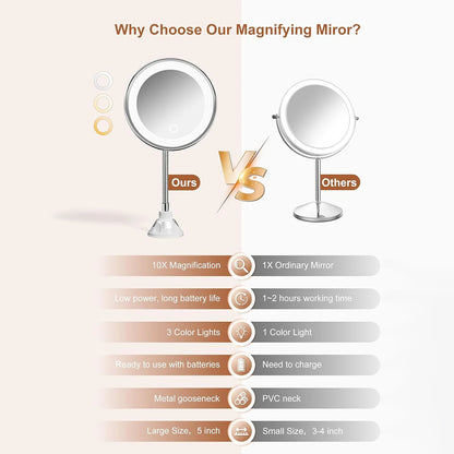 10x Magnifying Led Makeup Mirror Gooseneck Suction Cup