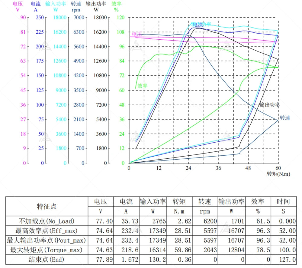 Votol Em200-2sp 72v 600a Can Controller Enlarged Heat