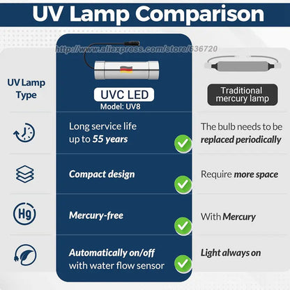 Uv8 Led Uv Water Filter Add-On Kit Under