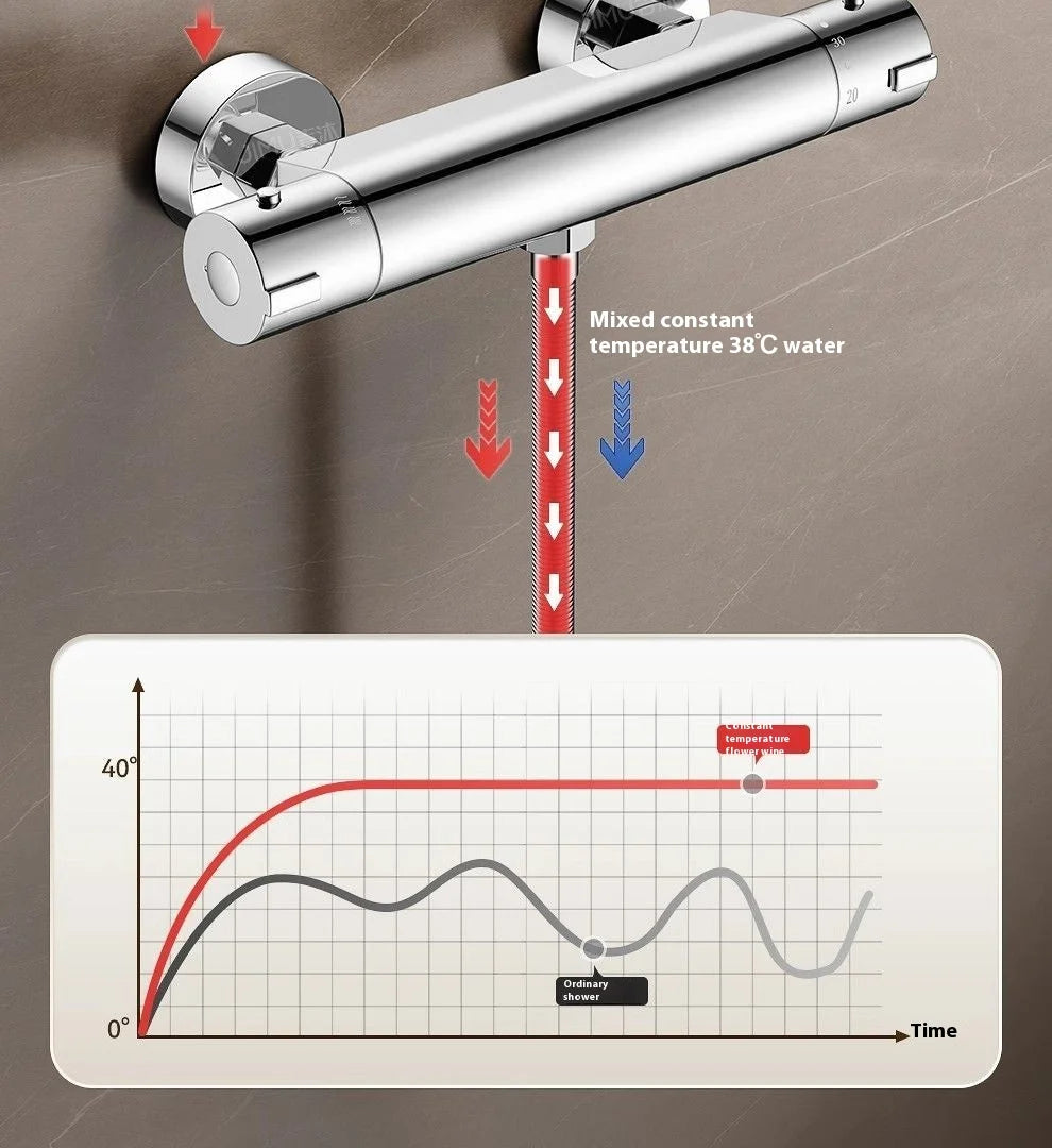Thermostatic Mixing Valve Thermostatic Device Cold Shower