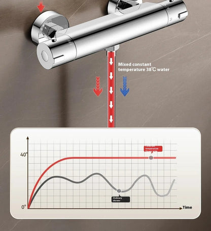 Thermostatic Mixing Valve Thermostatic Device Cold Shower