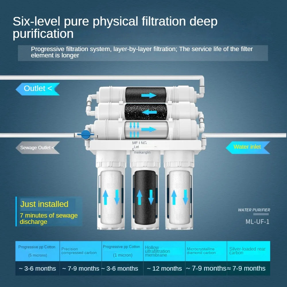 01 Ultra Water Filtration System Under Sink 6-Stage