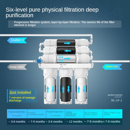 01 Ultra Water Filtration System Under Sink 6-Stage