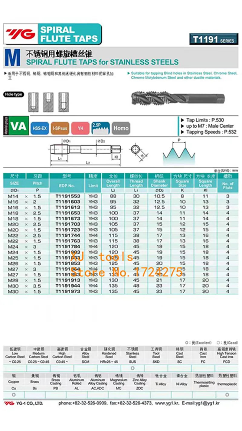 Yg-1 T1191 Hss-Ex Spiral Tap M2 M3 M4