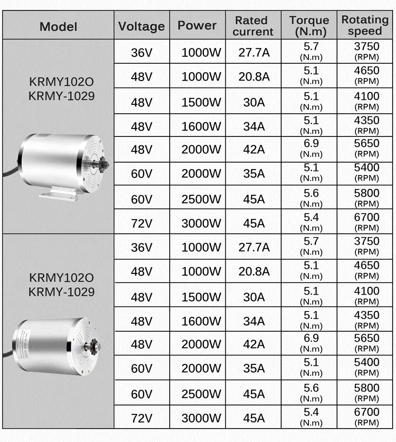 Kunray 1000w/1500w/1600w/1800w Electric Scooter Conversion Kits