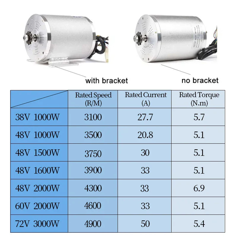 Kunray 1000w/1500w/1600w/1800w Electric Scooter Conversion Kits