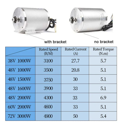 Kunray 1000w/1500w/1600w/1800w Electric Scooter Conversion Kits
