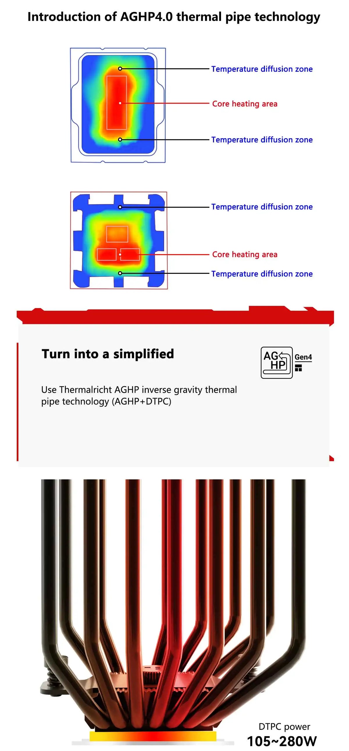 Thermalright Phantom Spirit 120 Evo Cpu Wind -Cooler