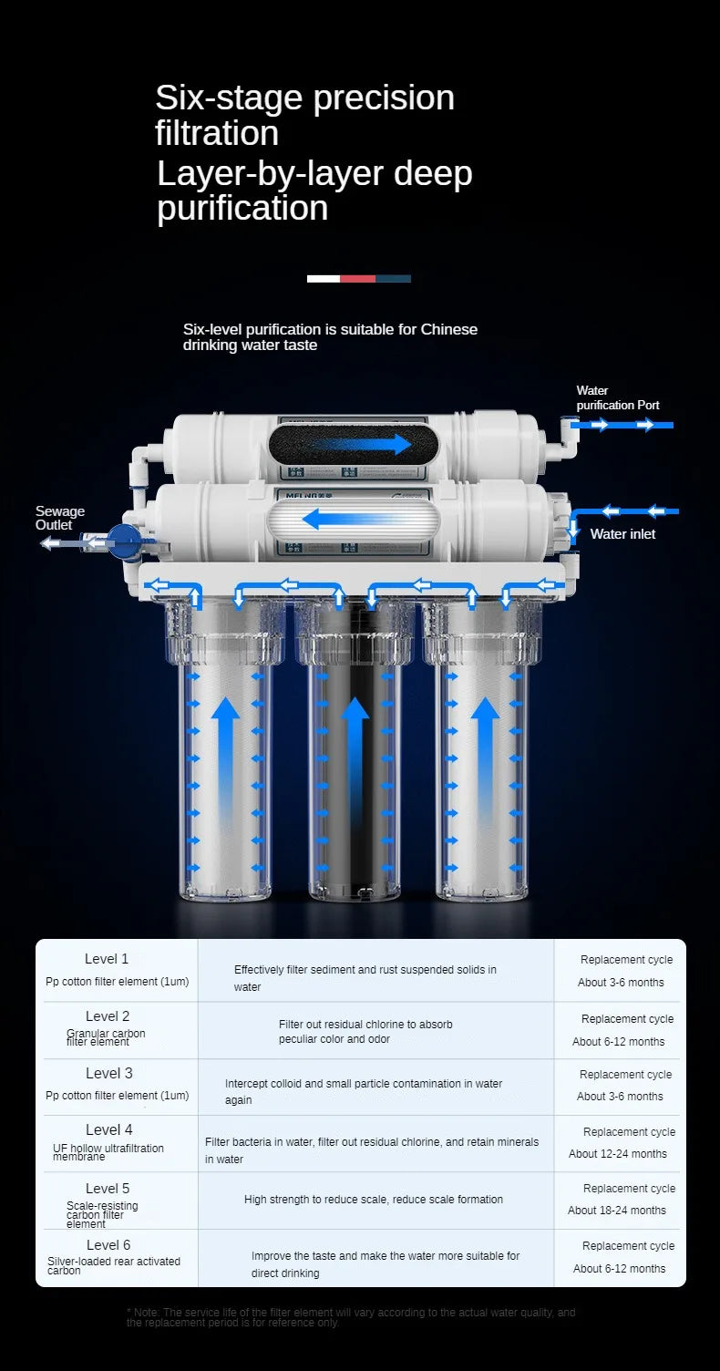 01 Ultra Water Filtration System Under Sink 6-Stage