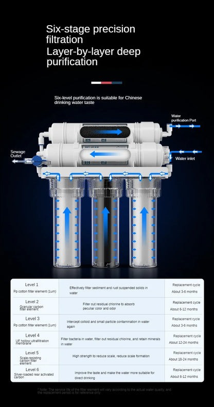 01 Ultra Water Filtration System Under Sink 6-Stage