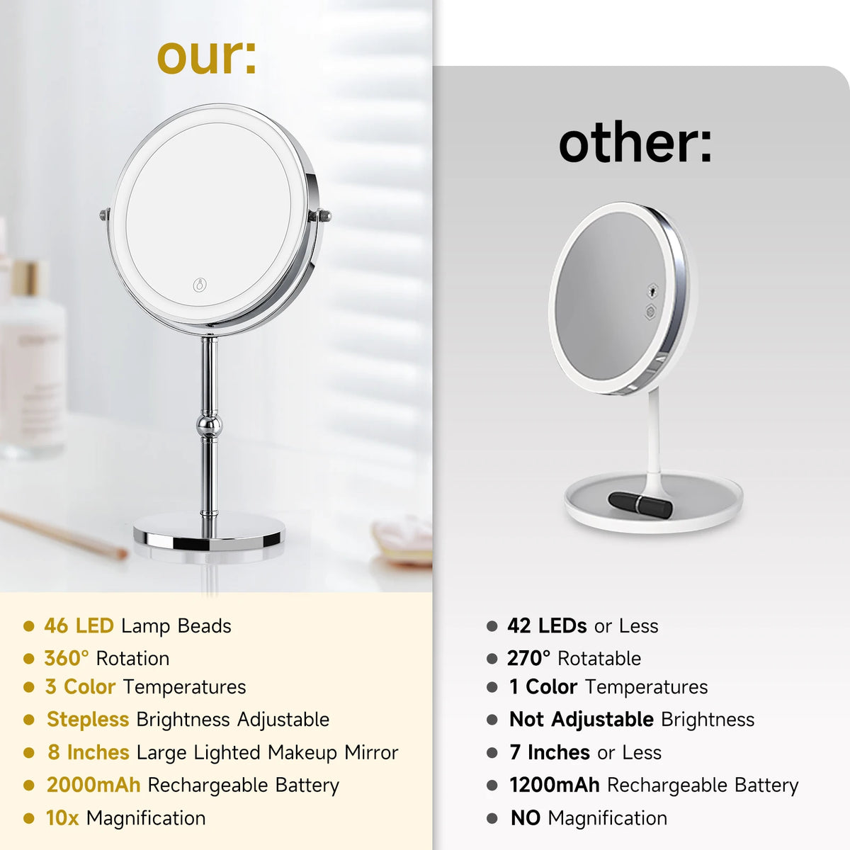 Split Product Apply Tags Markets&Catalogs Delete
