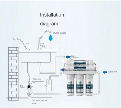 01 Ultra Water Filtration System Under Sink 6-Stage