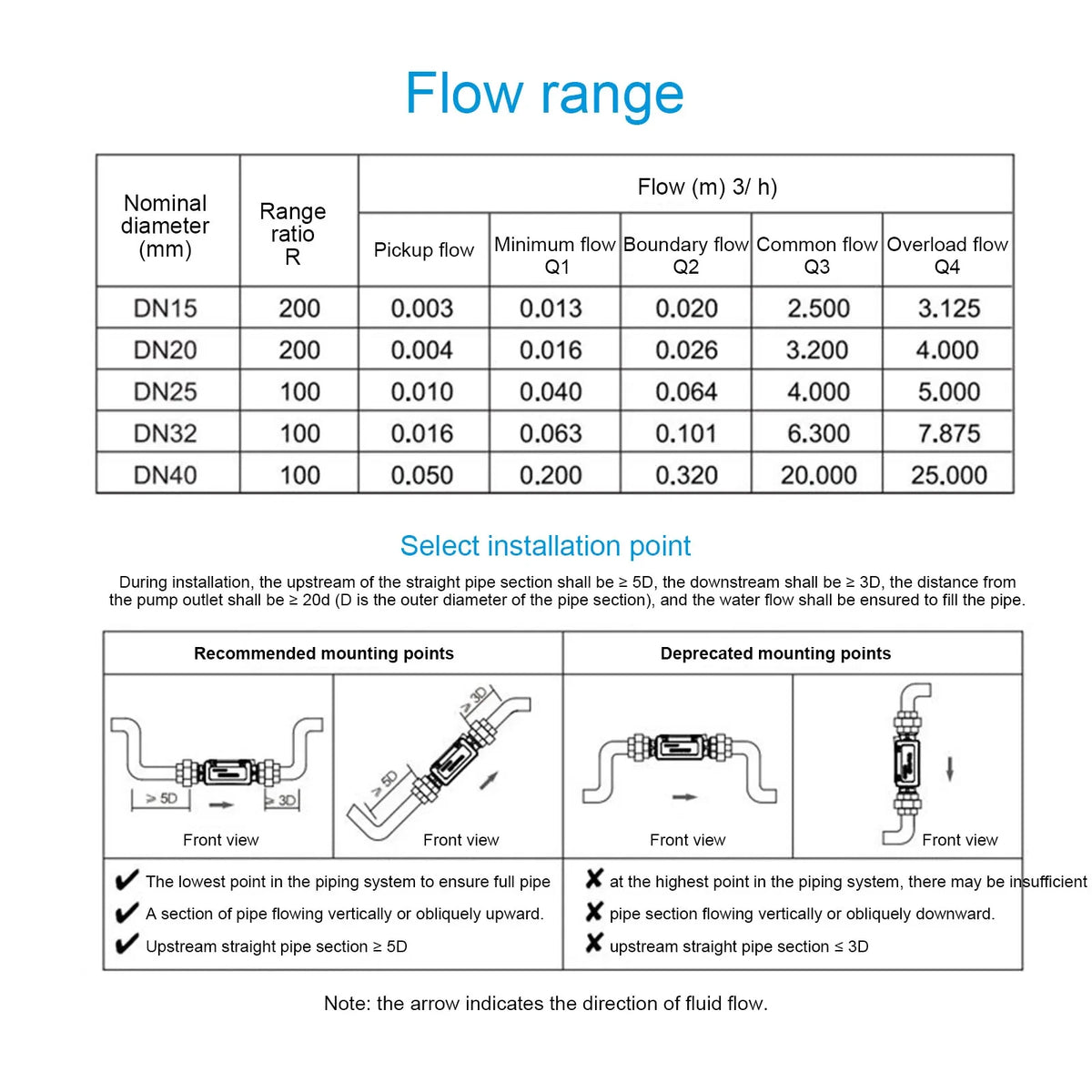 Digital Ultrasonic Water Meter Rs485 Remote Transmission Flow