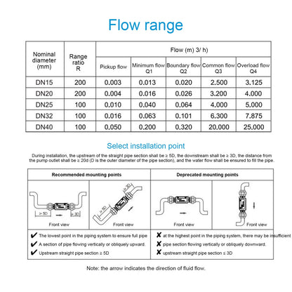 Digital Ultrasonic Water Meter Rs485 Remote Transmission Flow