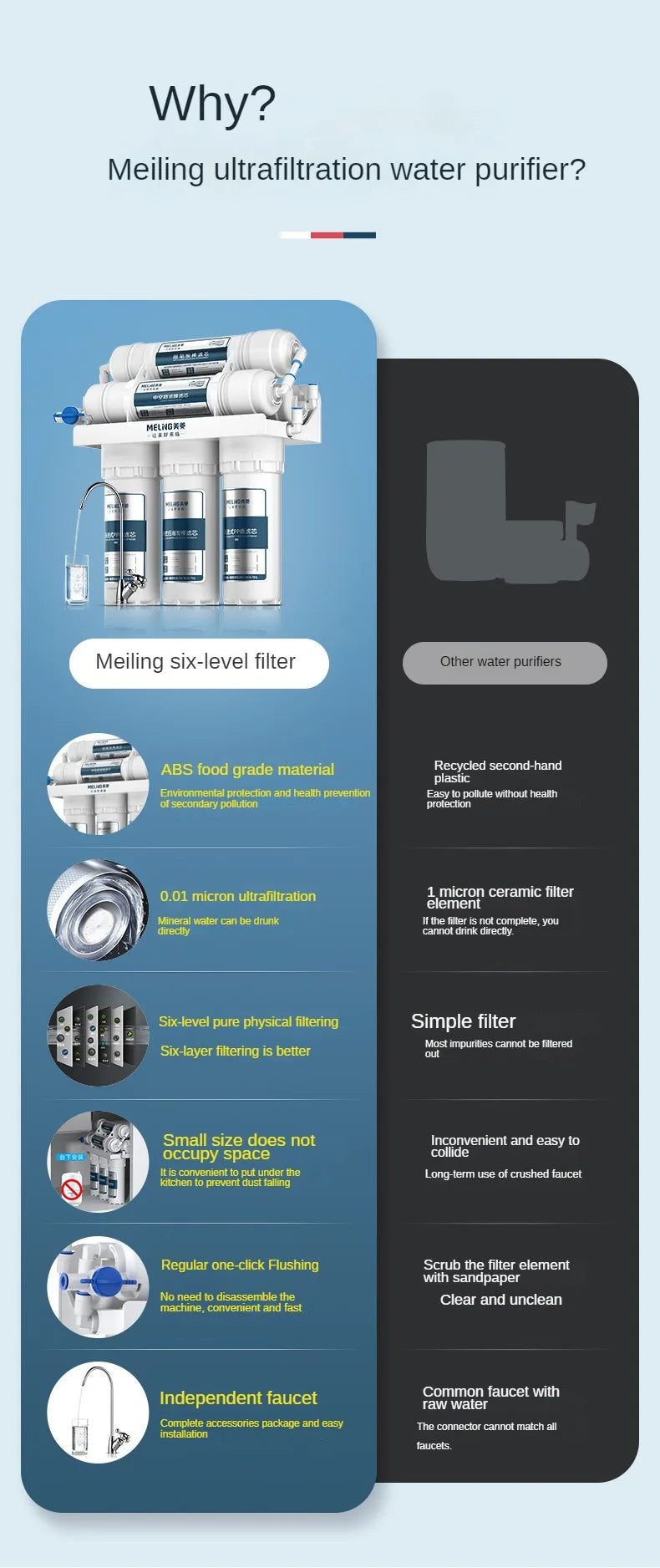 01 Ultra Water Filtration System Under Sink 6-Stage