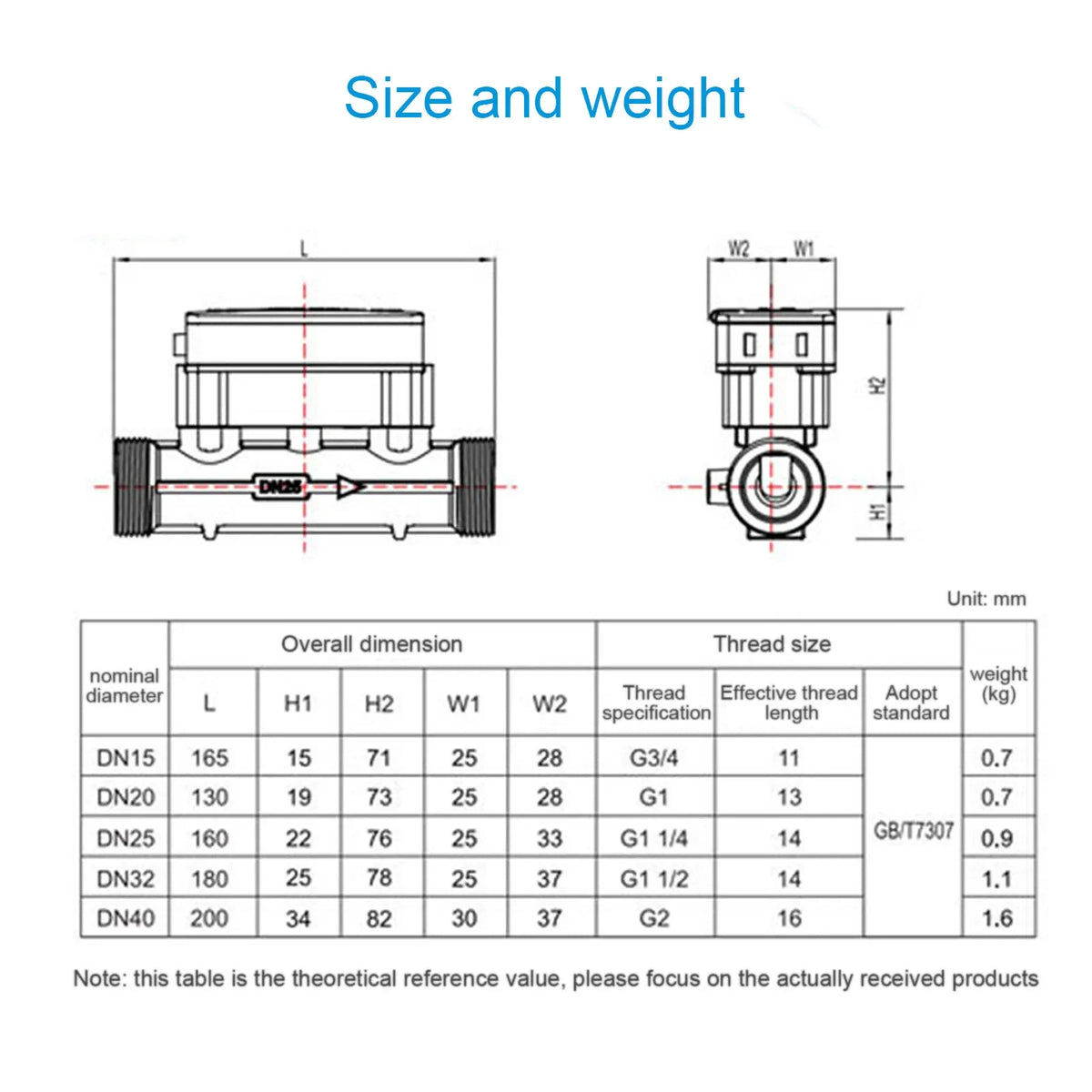 Digital Ultrasonic Water Meter Rs485 Remote Transmission Flow
