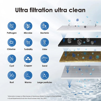 Replace Filter Althy Al-Cf05 Countertop Faucet Drinking Water