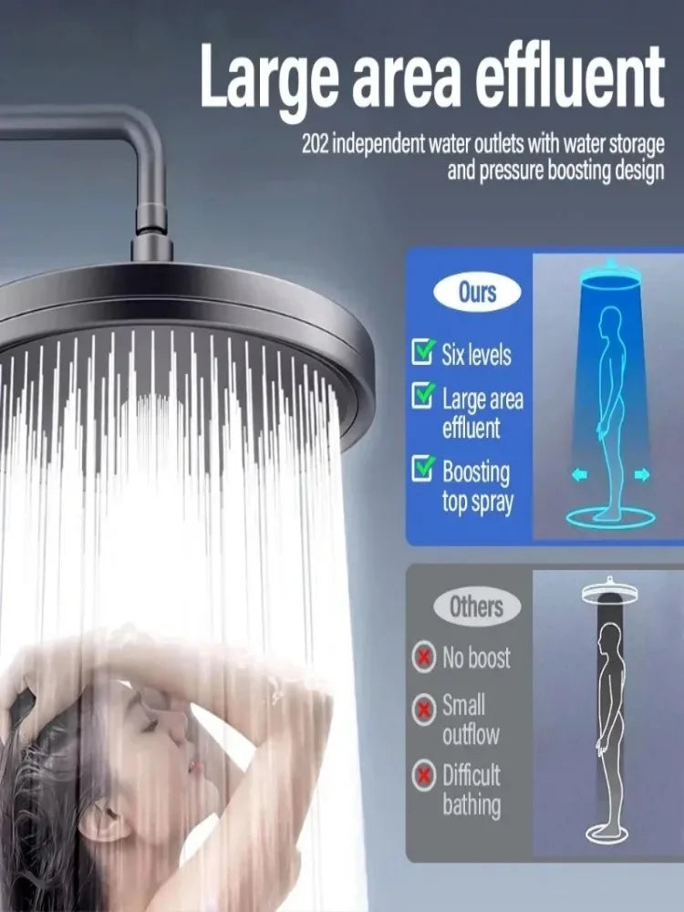 Modes Big Panel Large Flow Supercharge Rainfall Shower