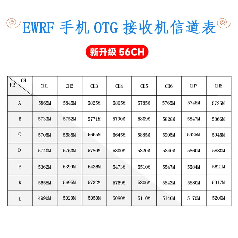 8g Fpv Receiver Uvc Video Downlink Otg Vr