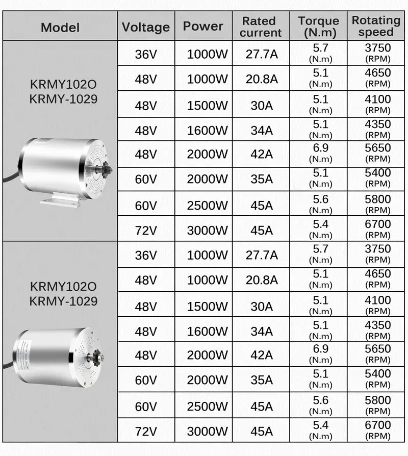 Kunray 1000w/1500w/1600w/1800w Electric Scooter Conversion Kits