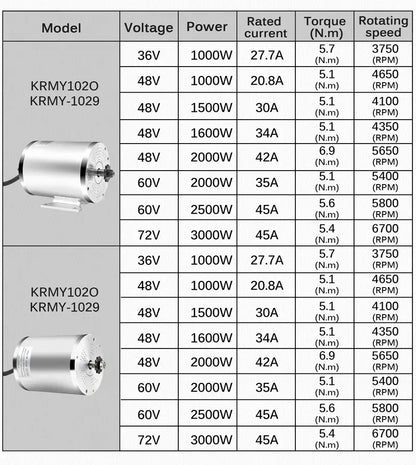Kunray 1000w/1500w/1600w/1800w Electric Scooter Conversion Kits