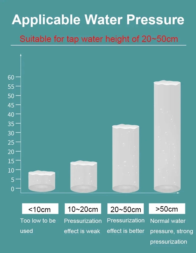 Faucet Shower Valve Stainless Steel Shower Faucet Cold