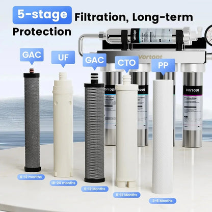 U1 Ultrafiltration 01 Micron Under Sink Water Filter