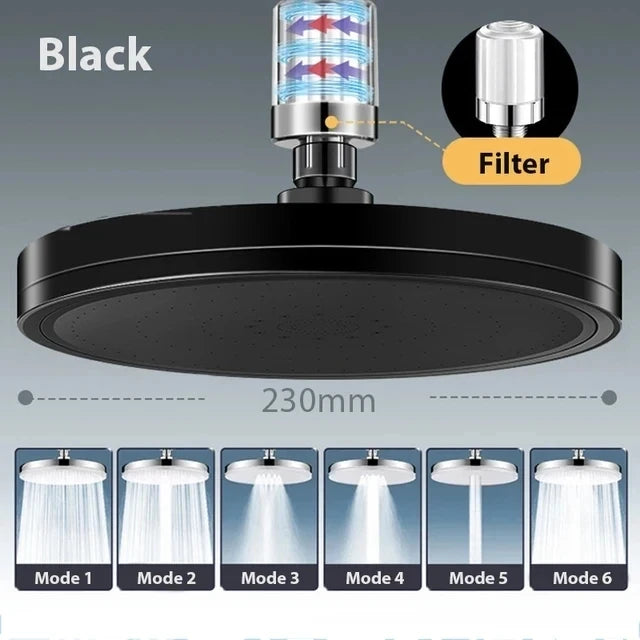 Modes Big Panel Large Flow Supercharge Rainfall Shower
