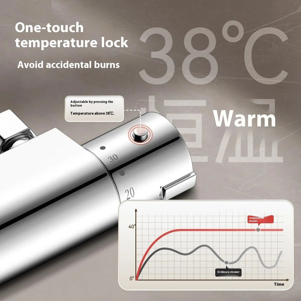 Thermostatic Mixing Valve Thermostatic Device Cold Shower
