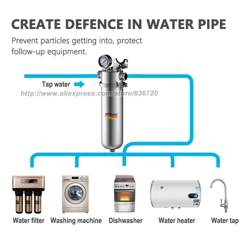 8000 Stainless Steel Under Sink Water Filter System