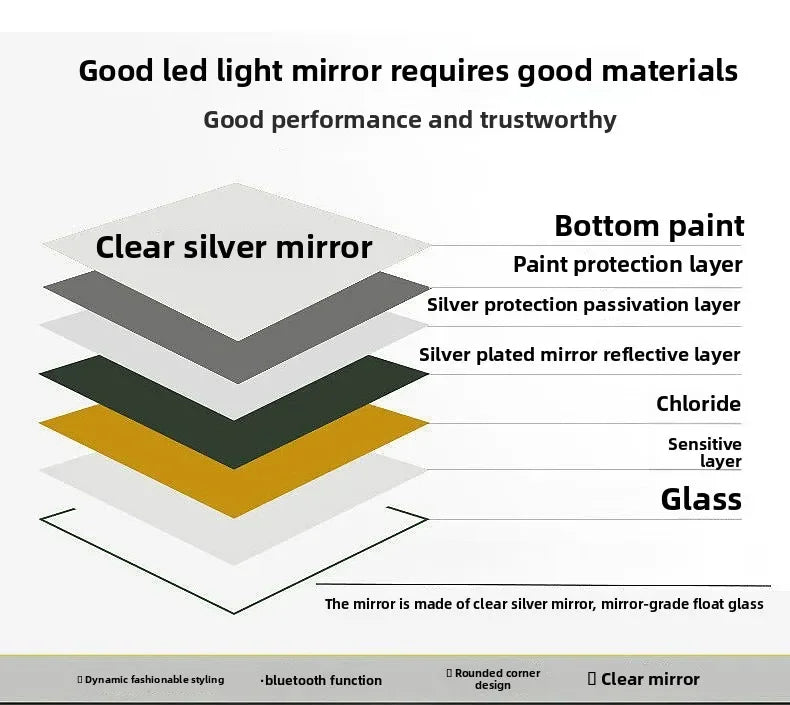 Mirror Round Mirror Wall-Mounted Smart Bathroom Mirror Led