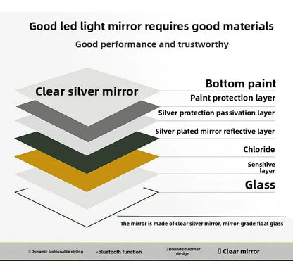 Mirror Round Mirror Wall-Mounted Smart Bathroom Mirror Led