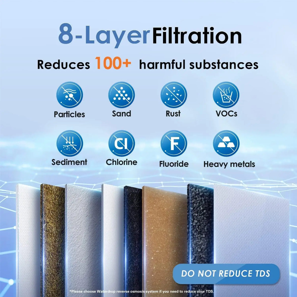 Waterdrop Tsa Layer Under Sink Water Filter System