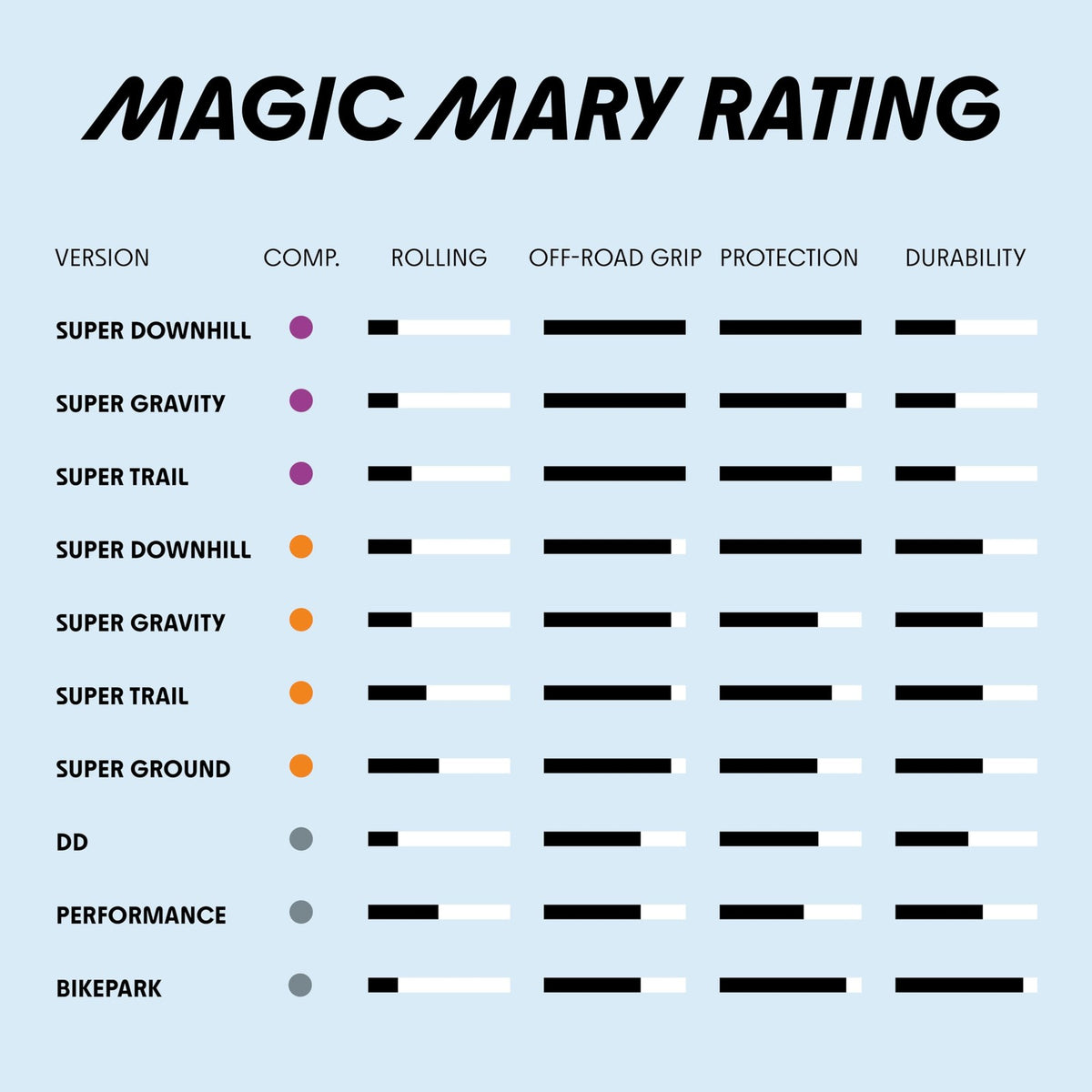 SCHWALBE Magic Mary Tire 27.5x2.4 Double Defense E50 Rated Addix Compound Black 6