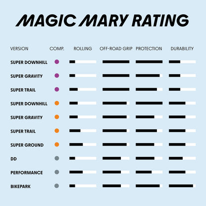 SCHWALBE Magic Mary Tire 27.5x2.4 Double Defense E50 Rated Addix Compound Black 6