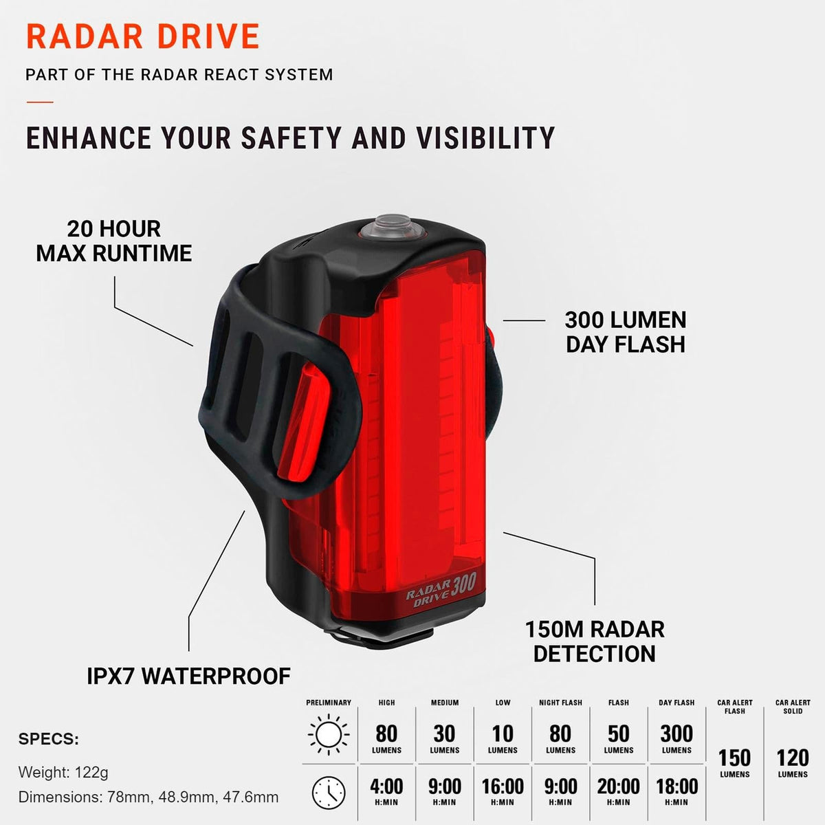 Lezyne Cycling Radar Drive Vehicle Detection LED Rear Bike Light IPX7 300 Lumen 1