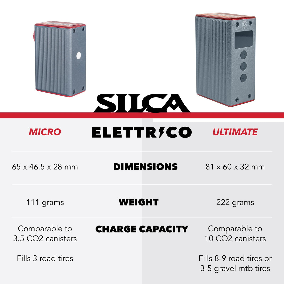 SILCA Elettrico Micro Electric Bike Pump, TSA-Compliant, USB-C, 72psi 8